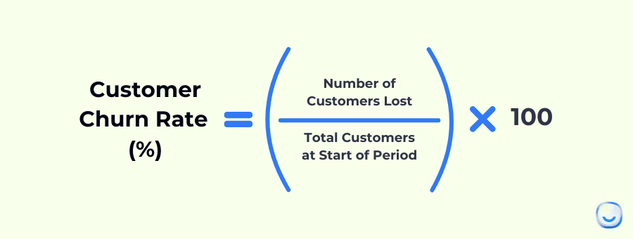 Customer success metric; Customer Churn Rate.