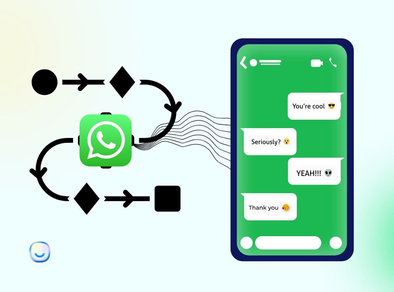 the representation of WhatsApp automaton