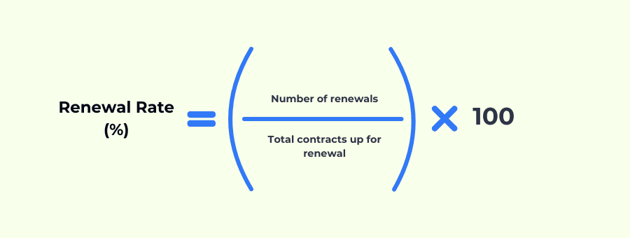 Customer success metric; Renewal Rate