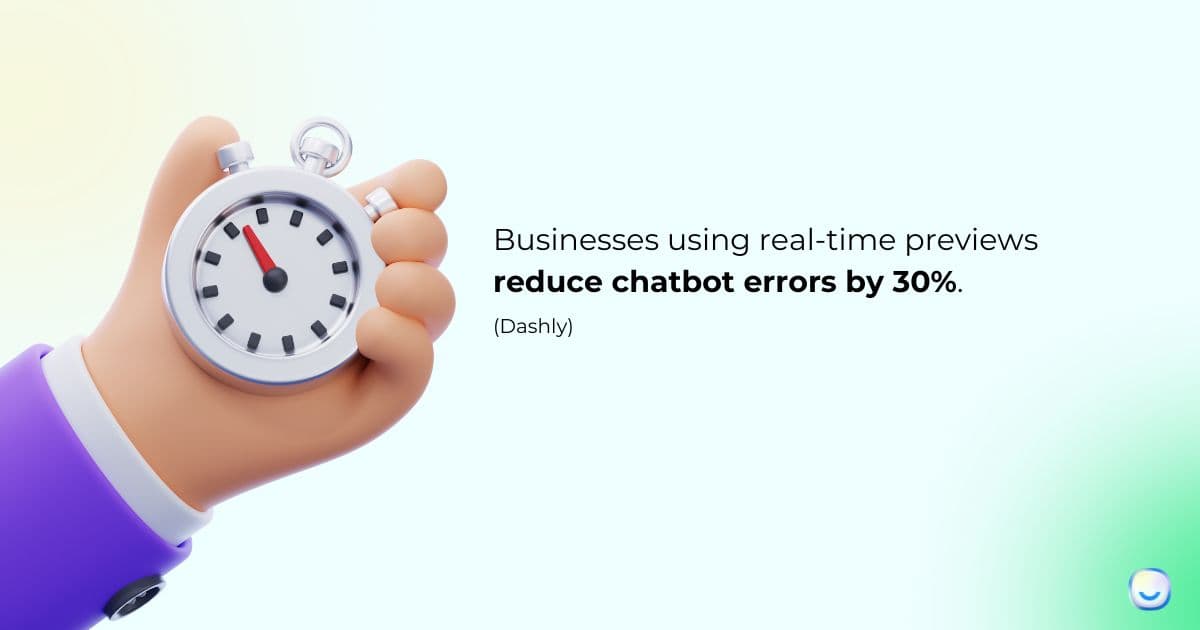 Statistic card on impact of real-time chatbot conversation previews on quality