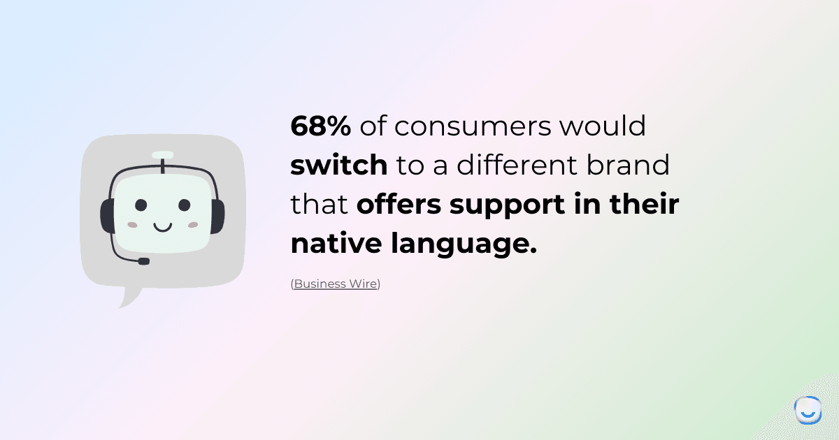 Bar chart showing 68% of consumers would switch brands for native language support, based on Business Wire survey data