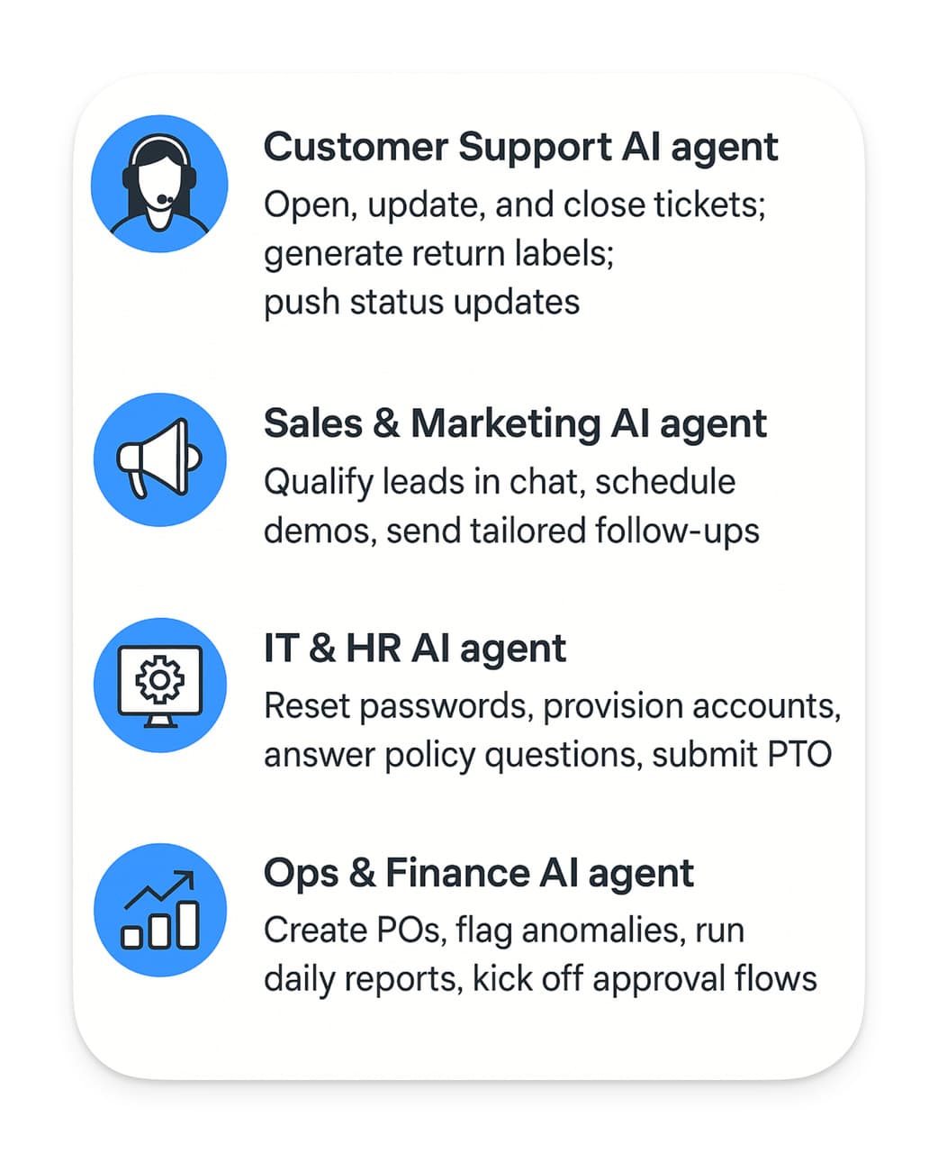 Overview of AI agent types including Customer Support, Sales & Marketing, IT & HR, and Finance use cases