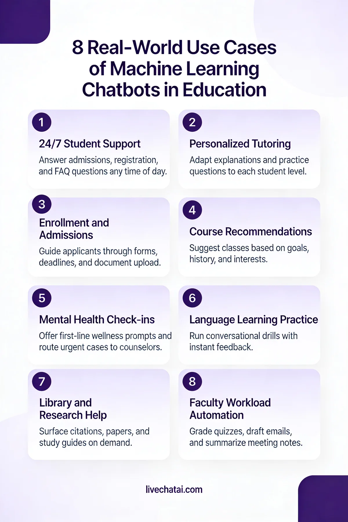 Infographic of 8 real-world use cases of machine learning chatbots in education from tutoring to admissions