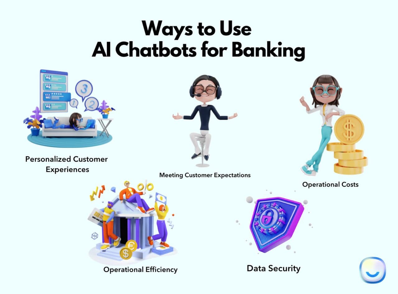 the illustration for displaying ways to use AI chatbots for banking