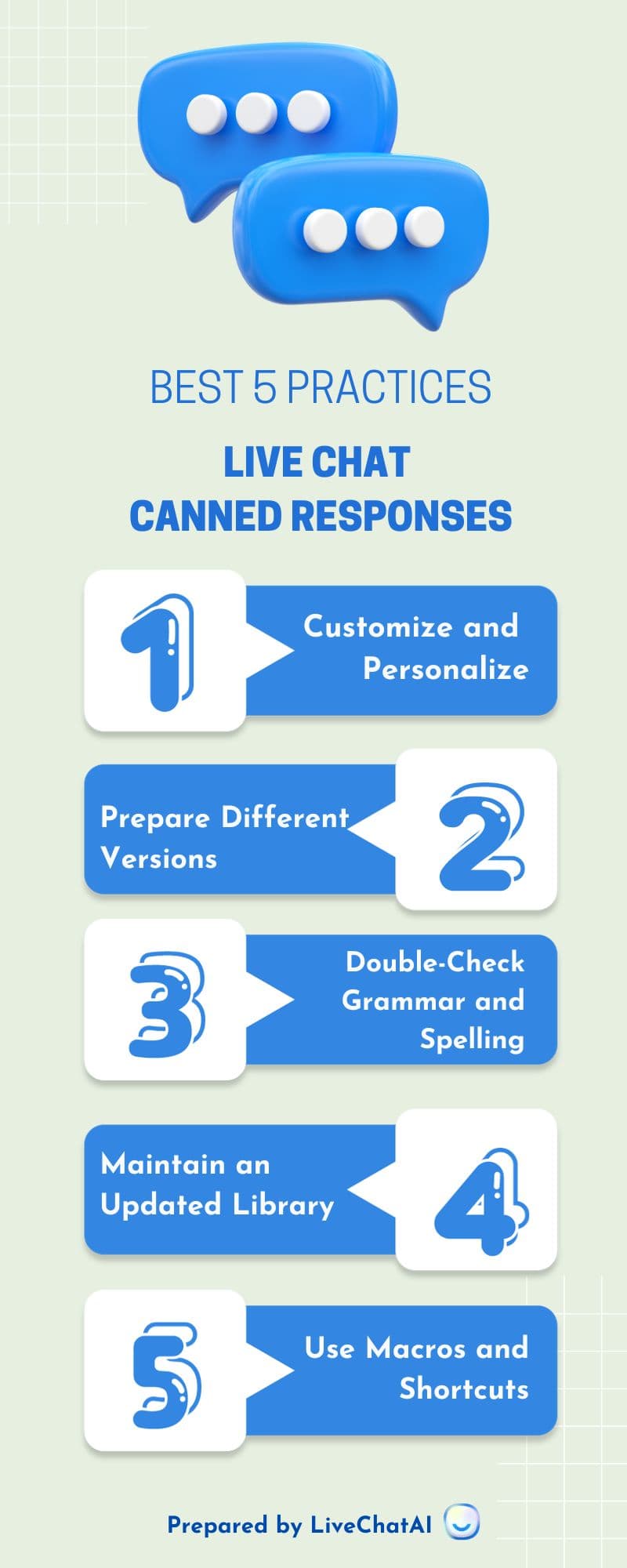 Infographic listing the best practices for using live chat canned responses