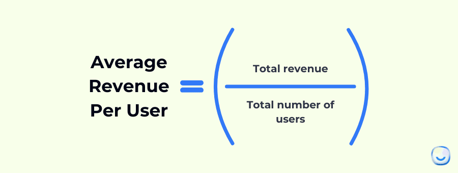 Customer success metric; Average Revenue Per User (ARPU)
