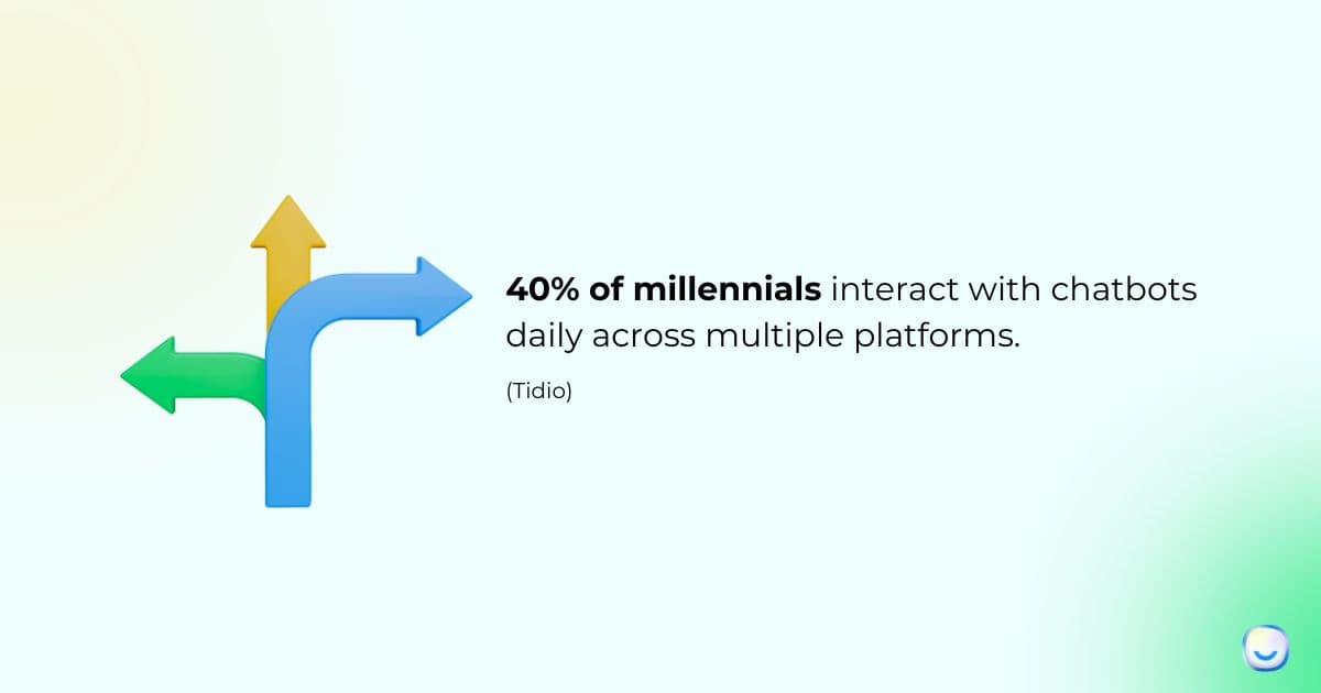 Statistic card on customer engagement impact of omnichannel chatbot support