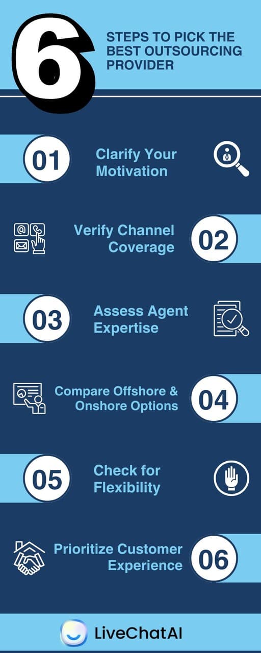the infographic about choosing the best outsourcing customer service