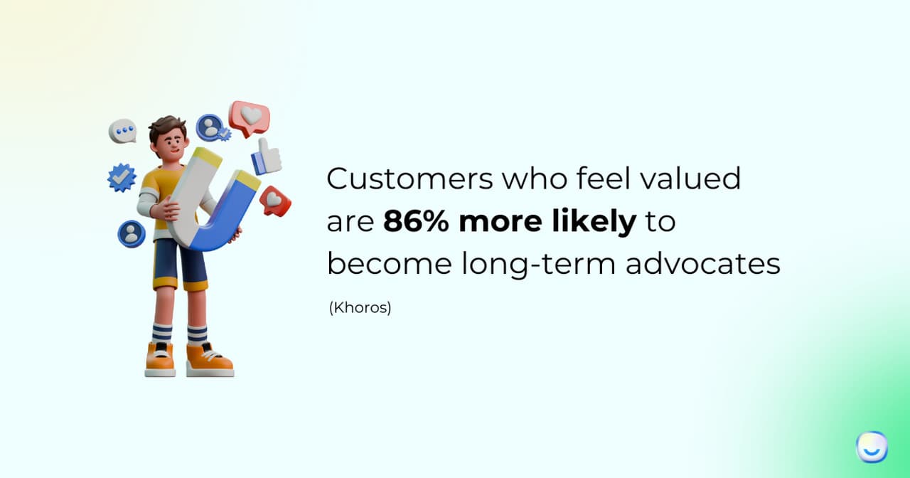 Proactive customer engagement stats for handling multiple customers at once