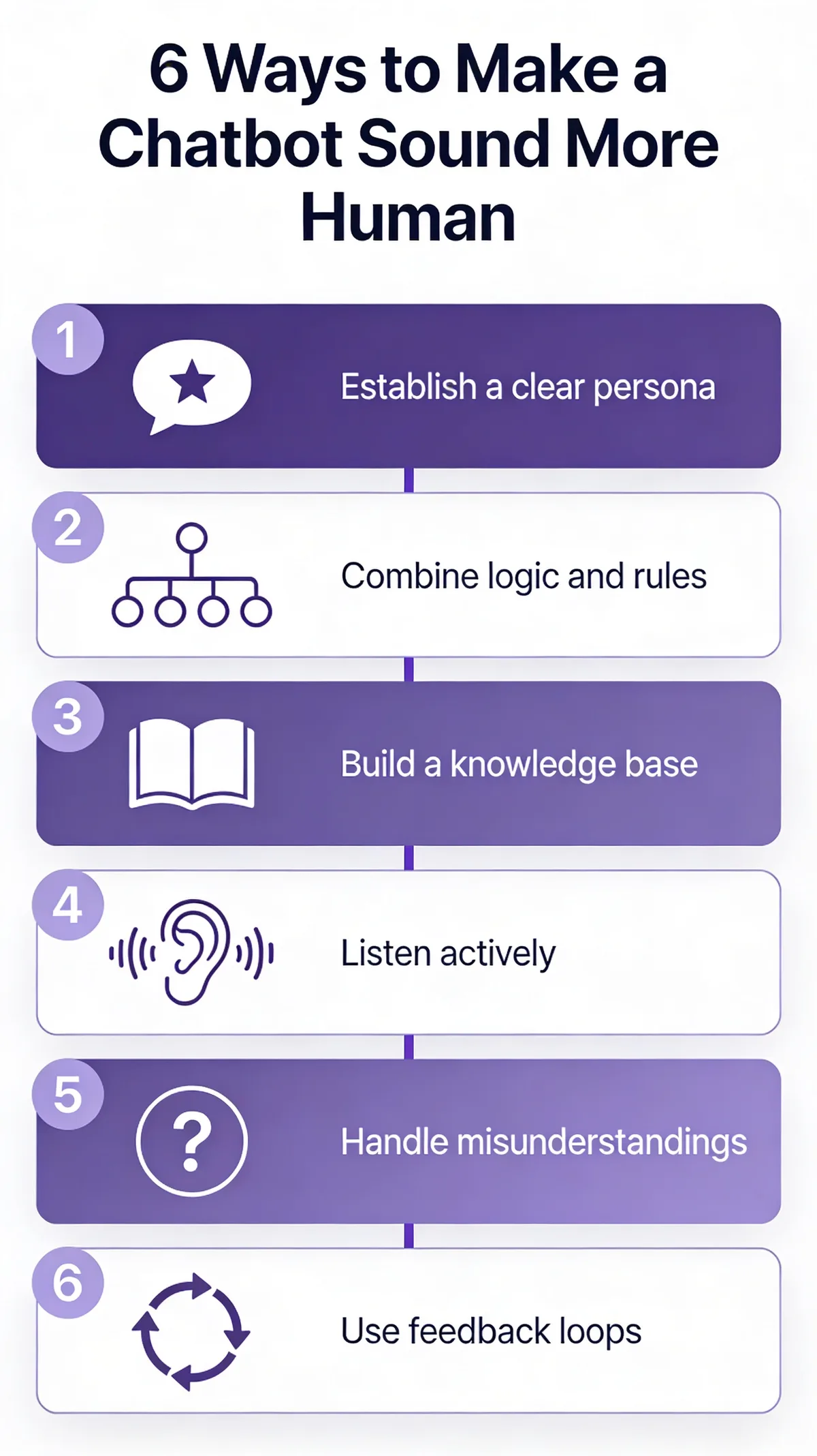 Vertical infographic listing the six ways to make a chatbot sound more human, in deep purple and white