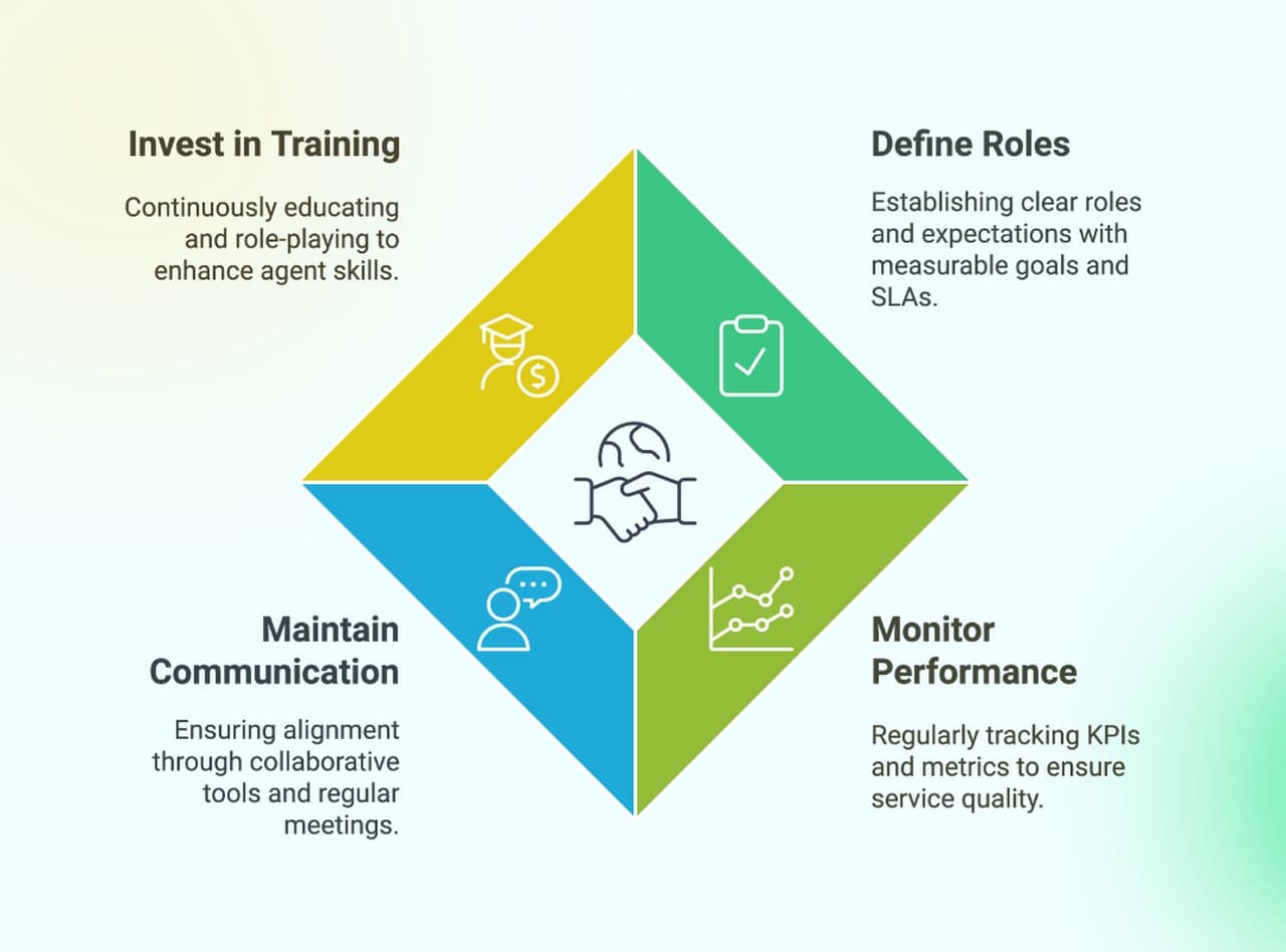 best practices for customer service outsourcing