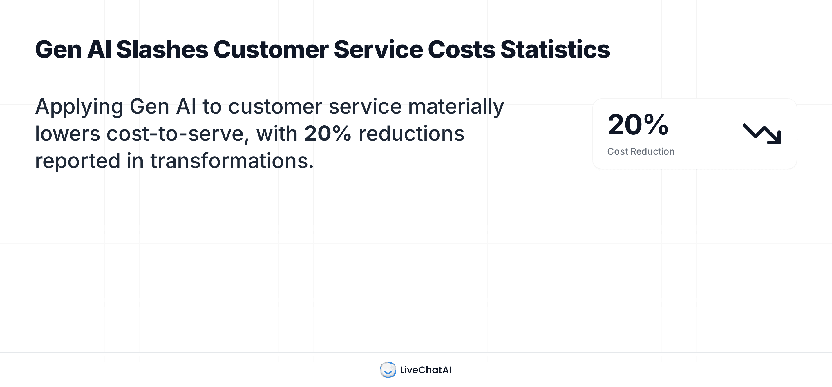 Text graphic highlighting that applying generative AI to customer service can reduce costs by 20%.