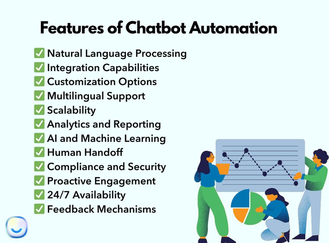 the features of chatbot automation on a design with an illustration