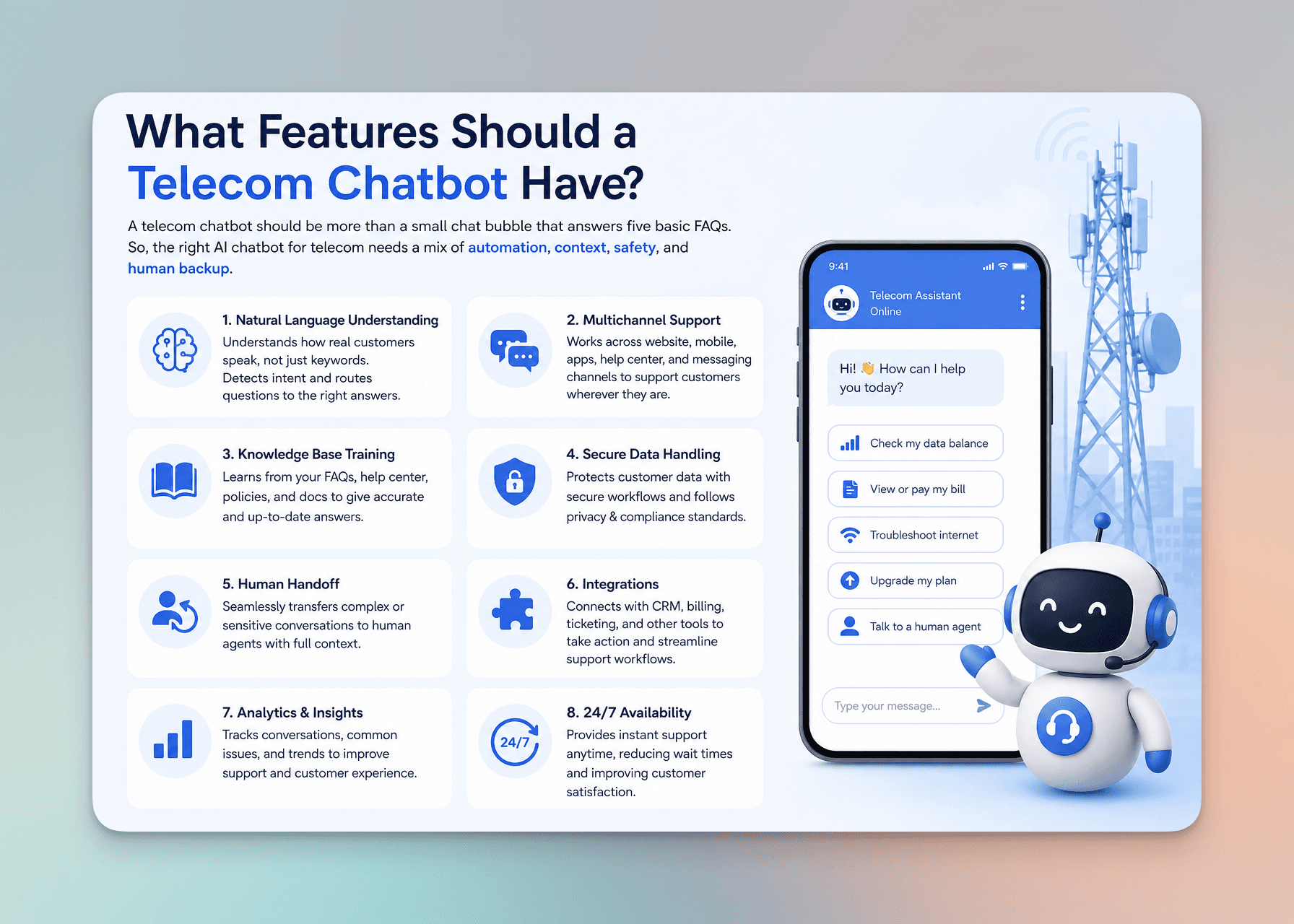 Infographic showing essential telecom chatbot features including natural language understanding, multichannel support, secure data handling, integrations, analytics, and human handoff