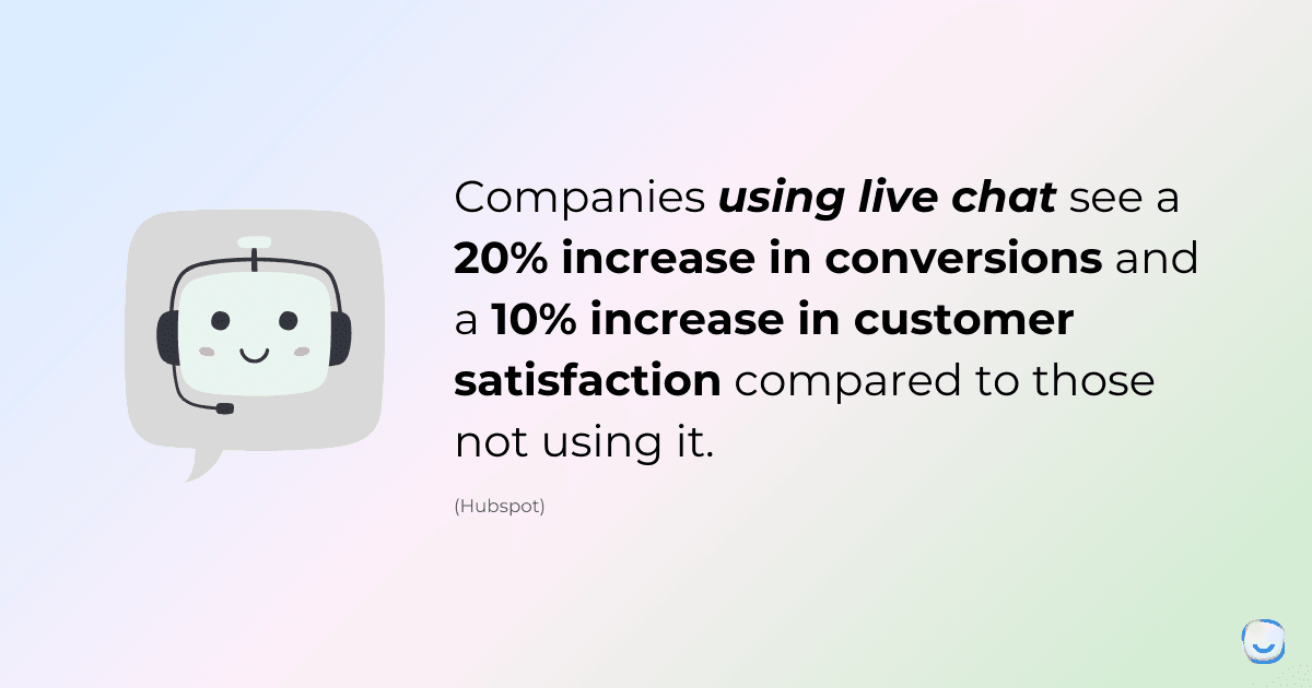 HubSpot statistic showing 82% of consumers rate immediate response as important in live chat