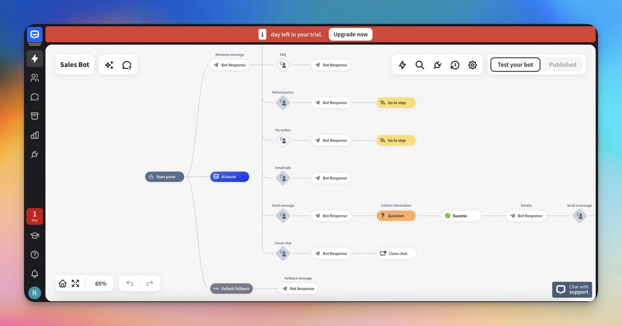 the dashboard of ChatBot