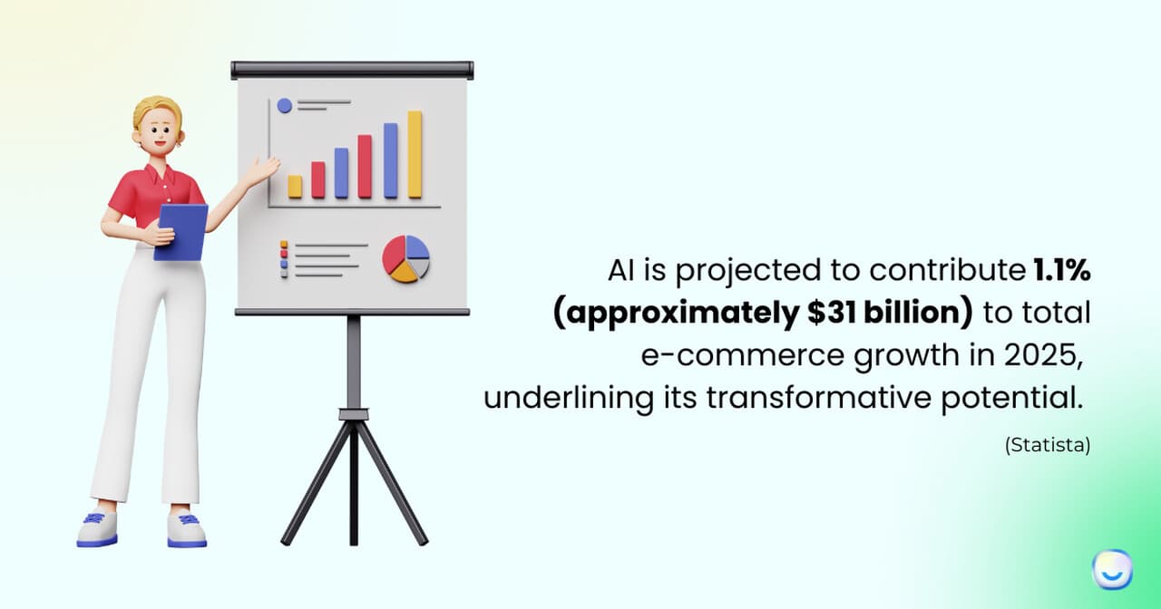 the statistics about the use of AI in 2025