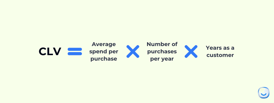 Customer success metric; Customer Lifetime Value (CLV)