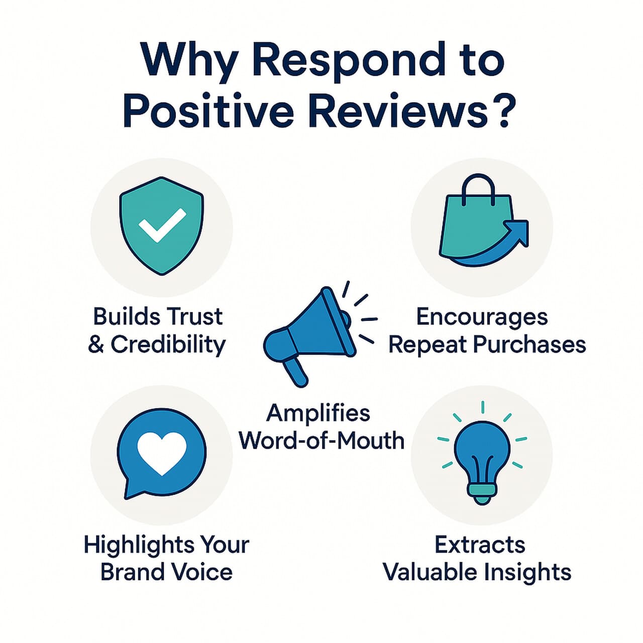 Illustration showing why responding to positive online reviews matters for business growth in 2026