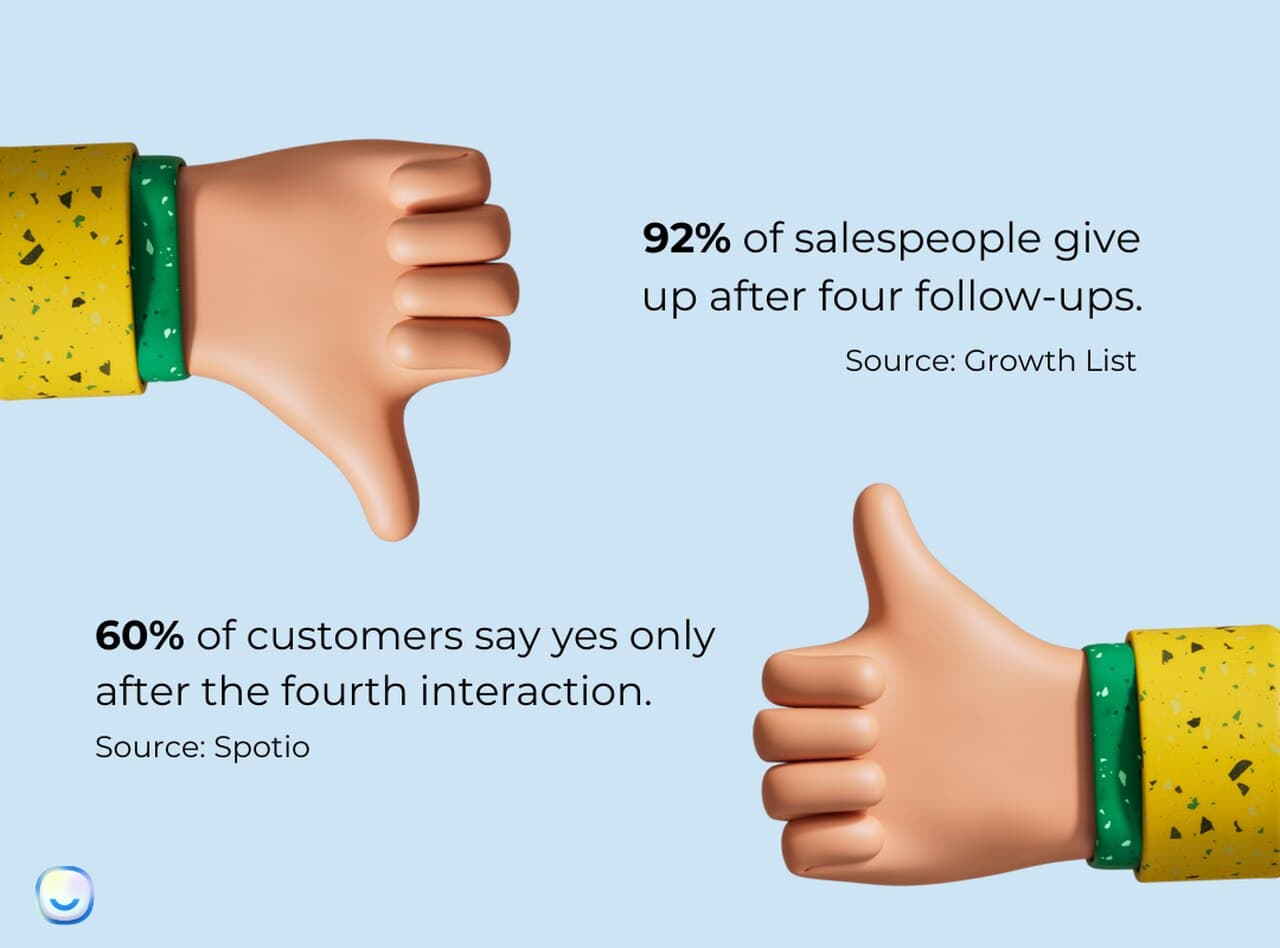 the stats of retail and sales POC
