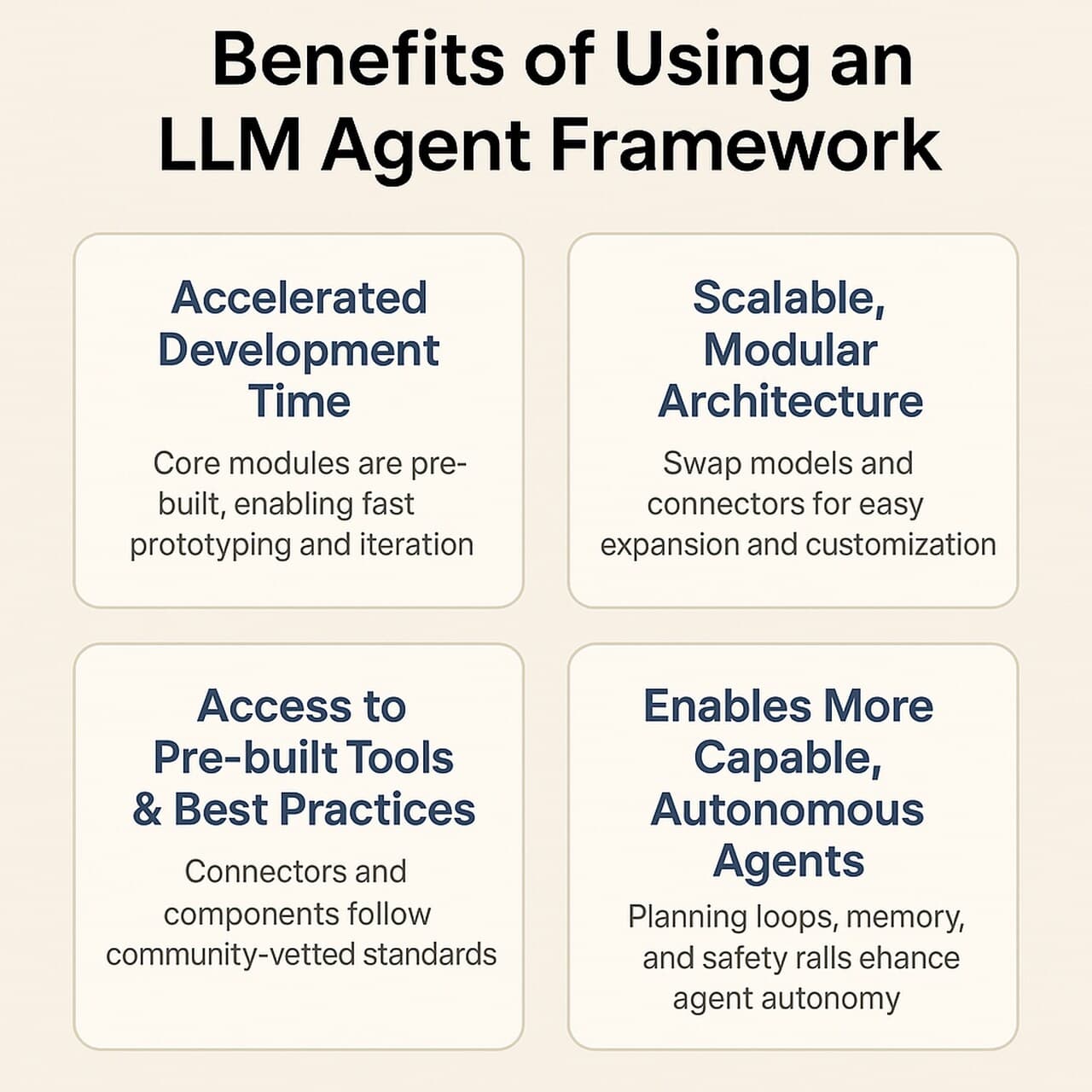 Graphic listing key benefits of LLM agent frameworks such as faster development, modular architecture, best practices, and autonomous capabilities.