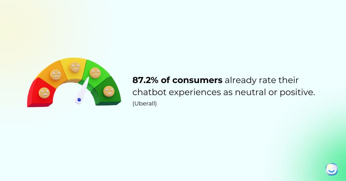 Statistics card on conversational AI and natural language processing adoption