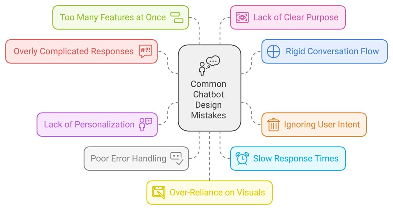 the common points to avoid for chatbot design