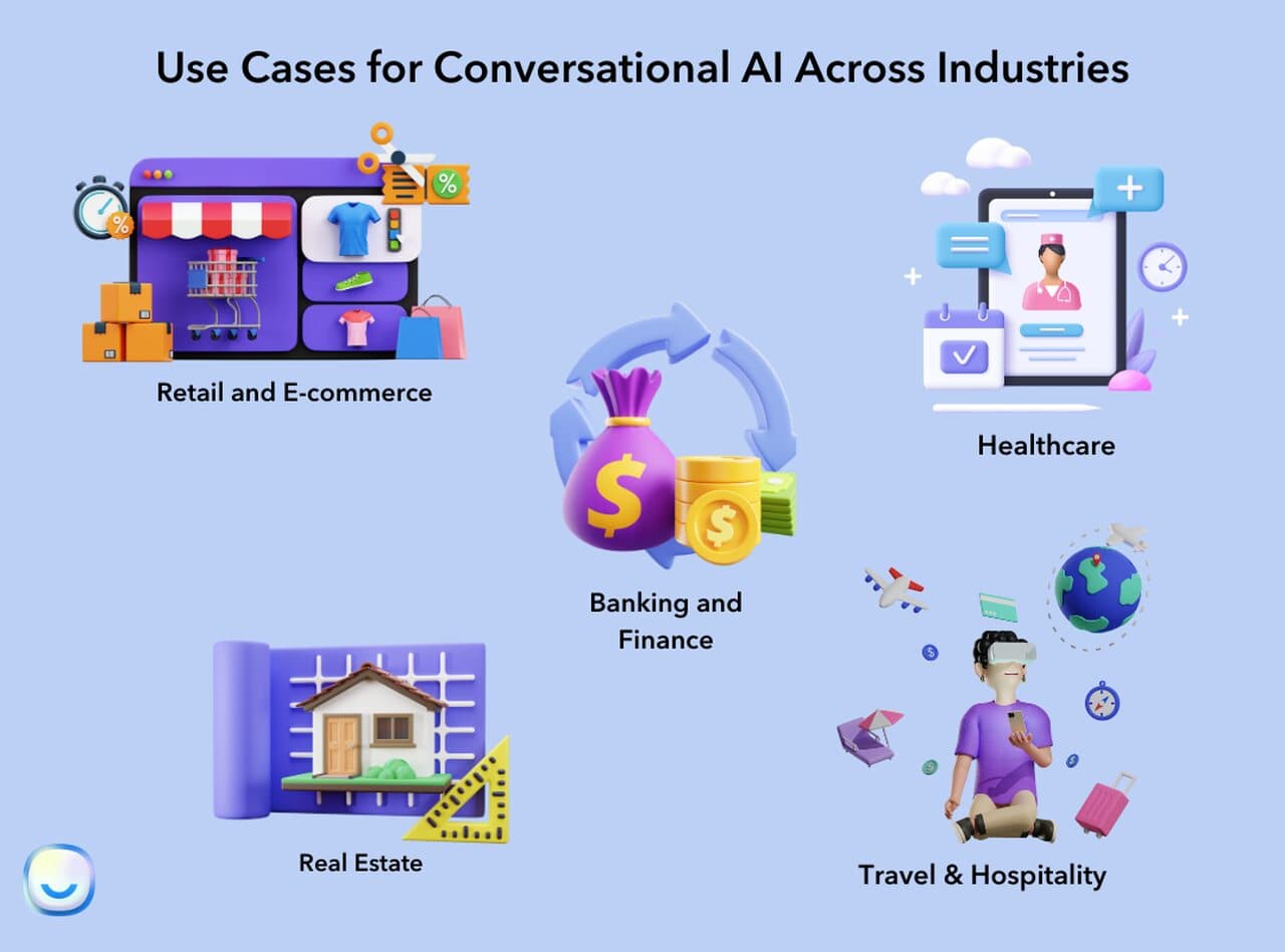 conversational AI use cases in retail, banking, healthcare, real estate, and travel industries