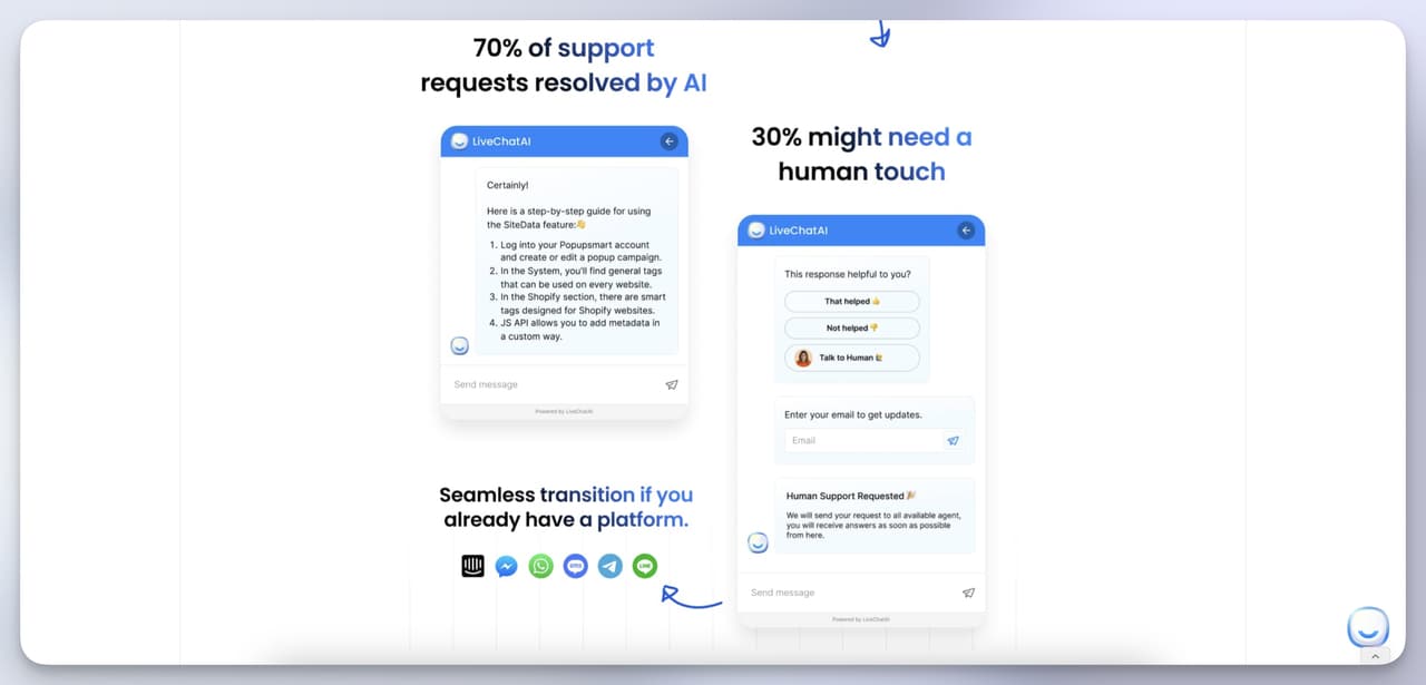 LiveChatAI chatbot resolving 70 percent of support queries within customer contact channels by answering from knowledge base and escalating complex issues to human agents