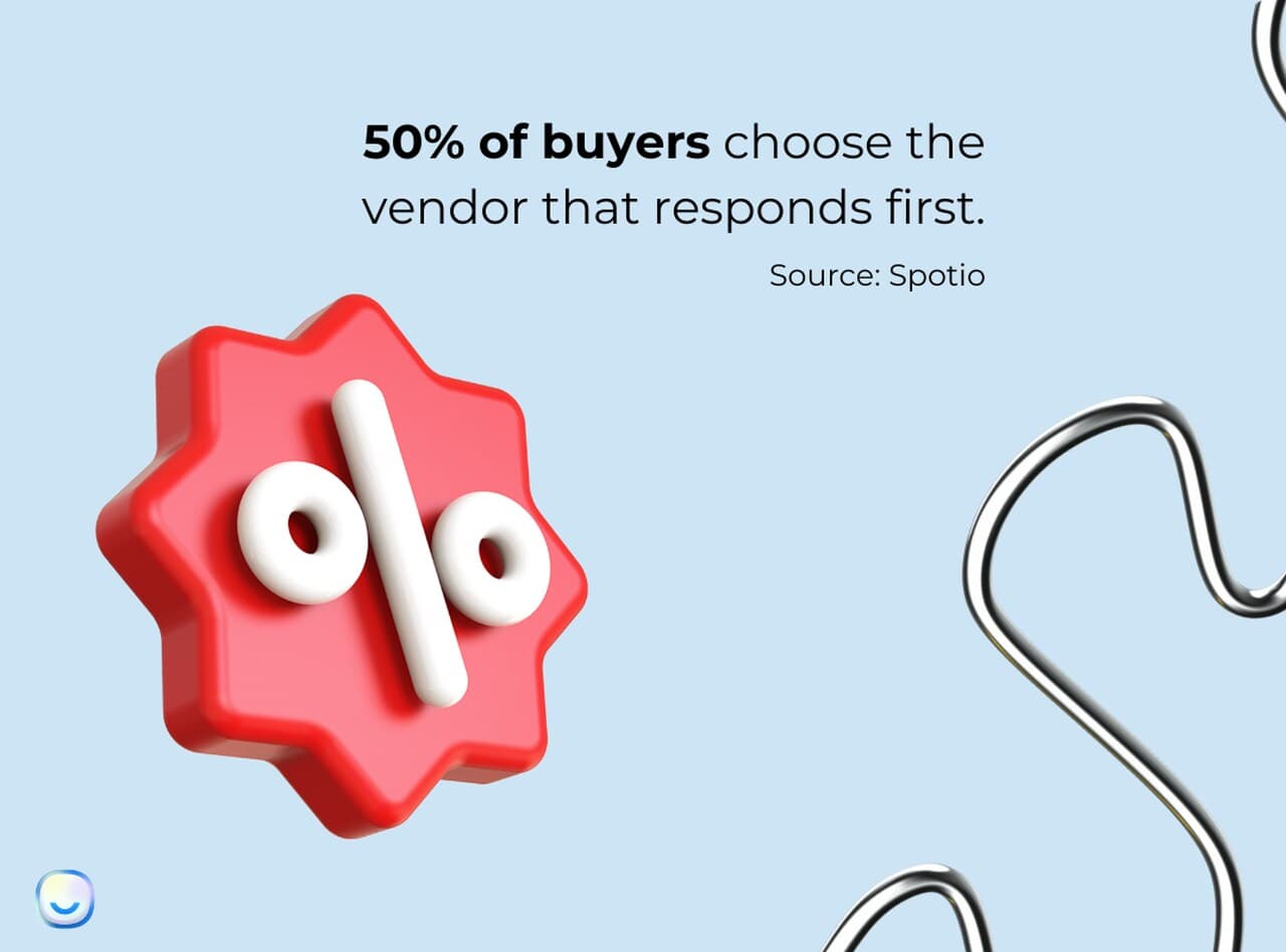 the stats bout customer service POC