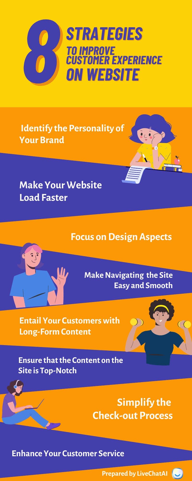 infographic showing methods to improve customer experience on website with illustrations