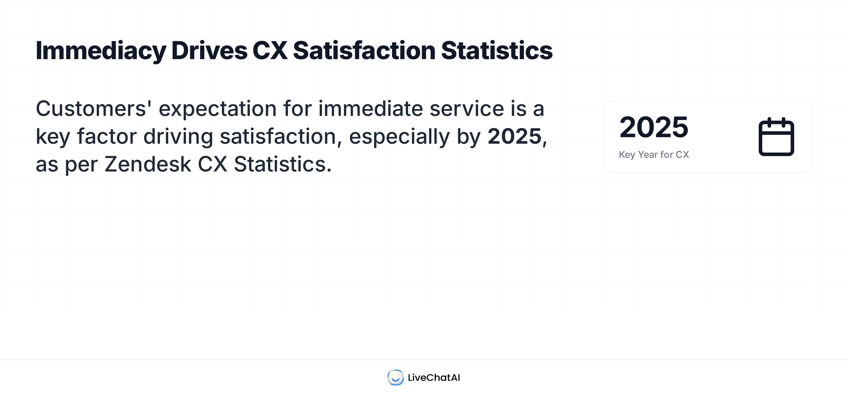 Text highlights the importance of immediate service in customer satisfaction, emphasizing 2025 as a pivotal year for CX.