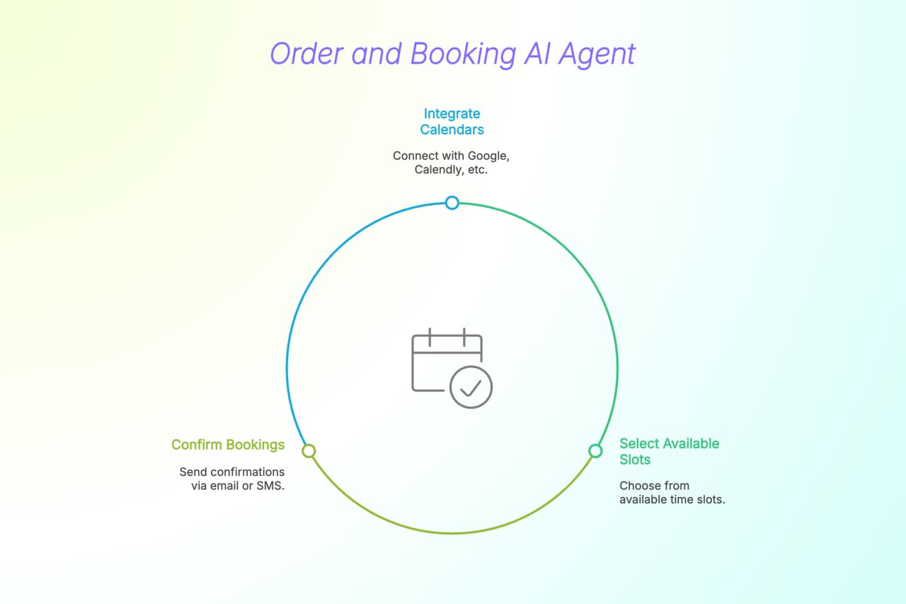 Key Features of Order & Booking Management Agent for Shopify