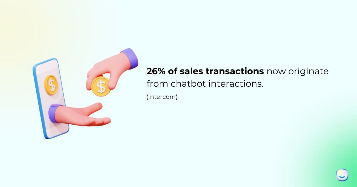 Statistic card on chatbot impact on marketing and sales pipeline performance