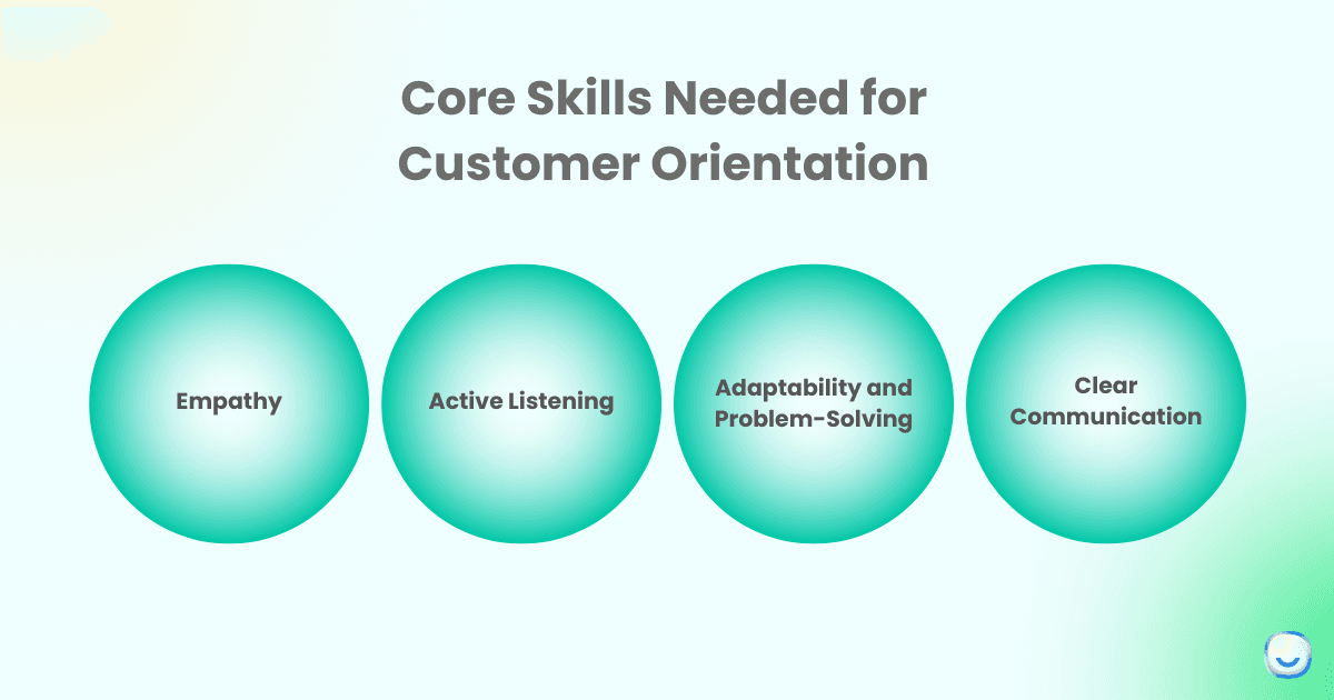 Core skills needed for customer orientation including empathy active listening adaptability and clear communication