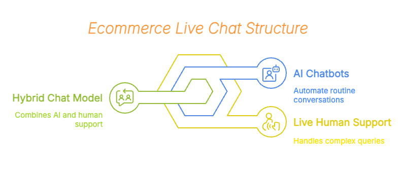 How Does Ecommerce Live Chat Work?