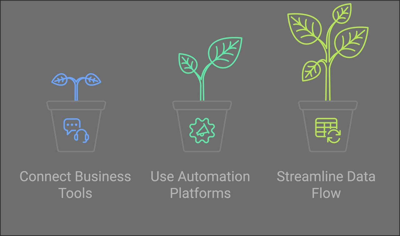 the growing plant with the integration of chatbot and tools