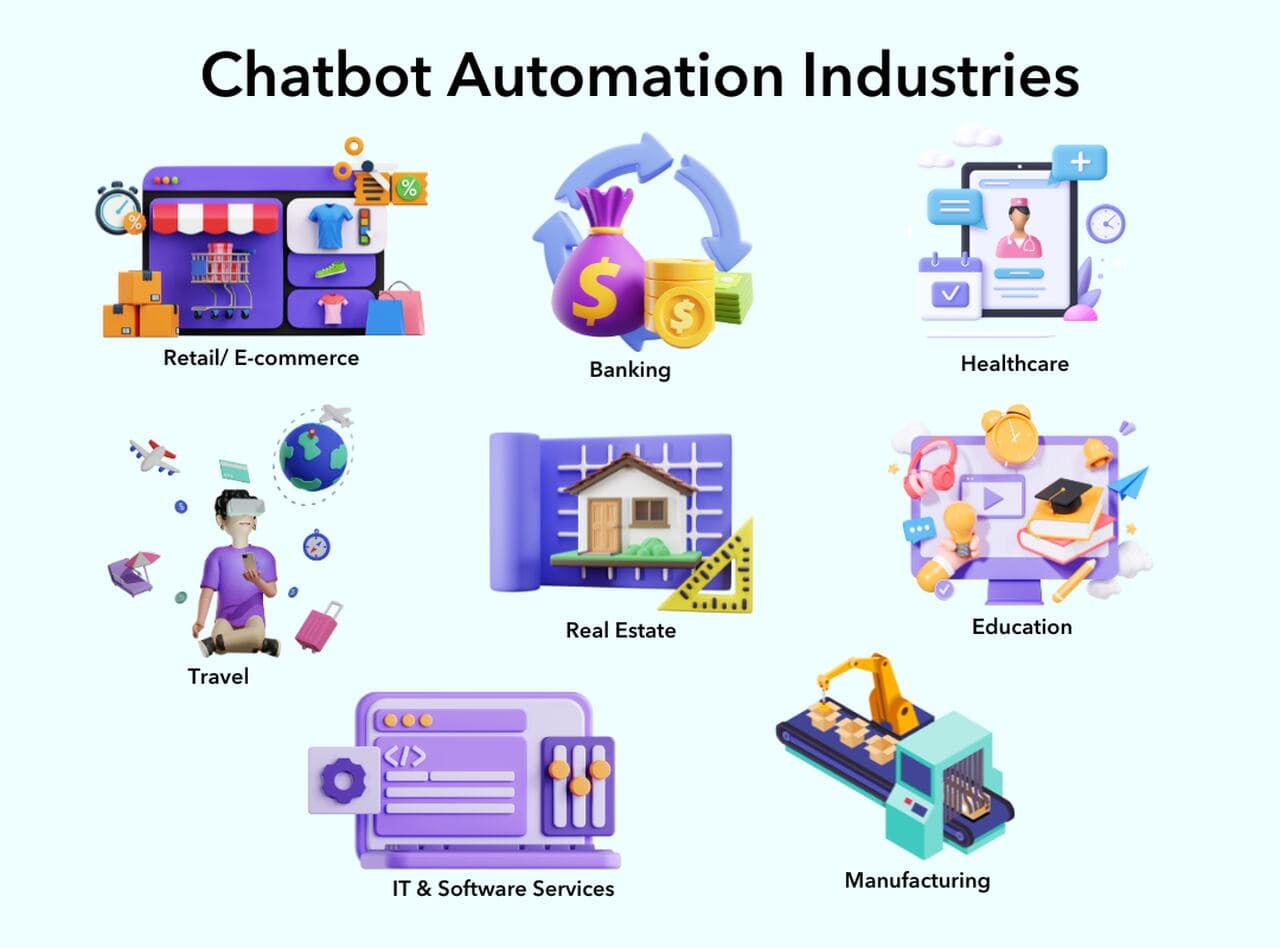 the design for chatbot automation industries