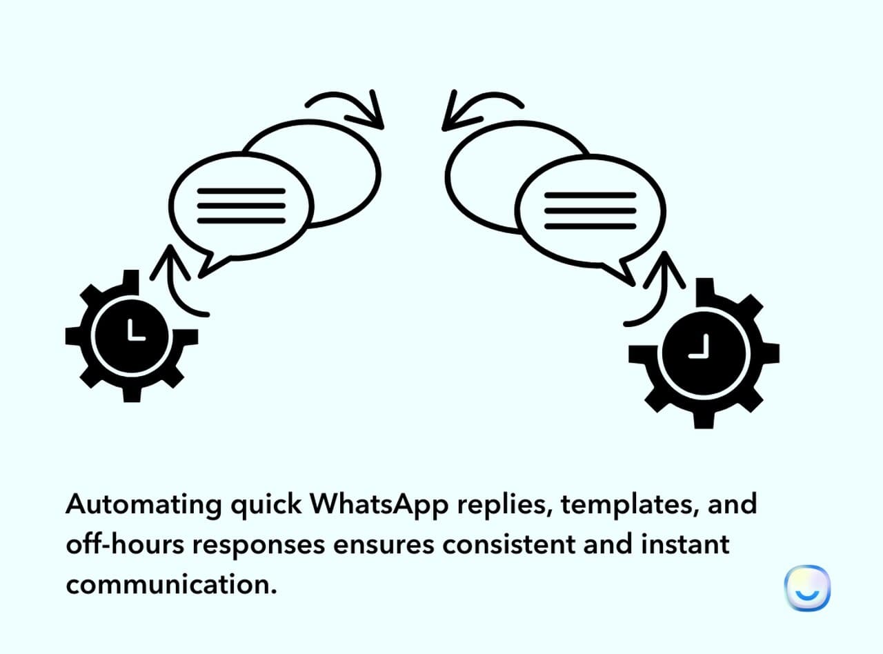 the instant replies thanks to WhatsApp automated messages