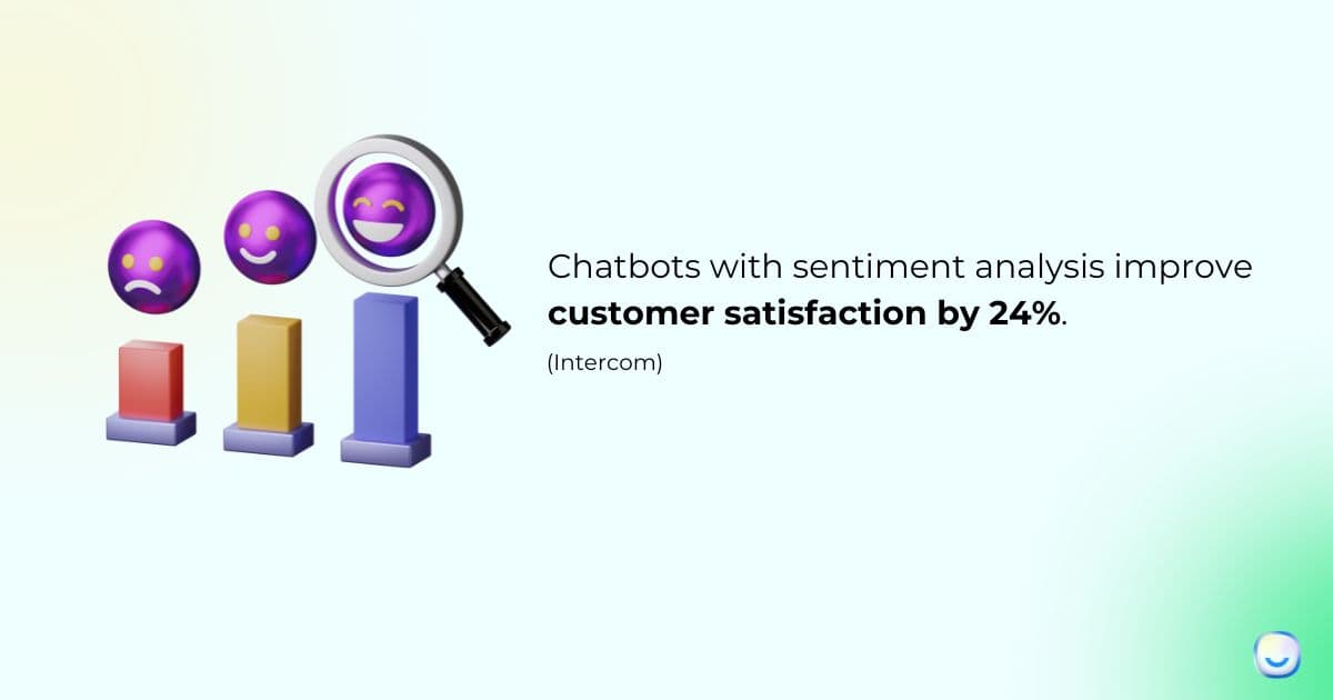 Statistic card on chatbot sentiment analysis and emotional intelligence gains
