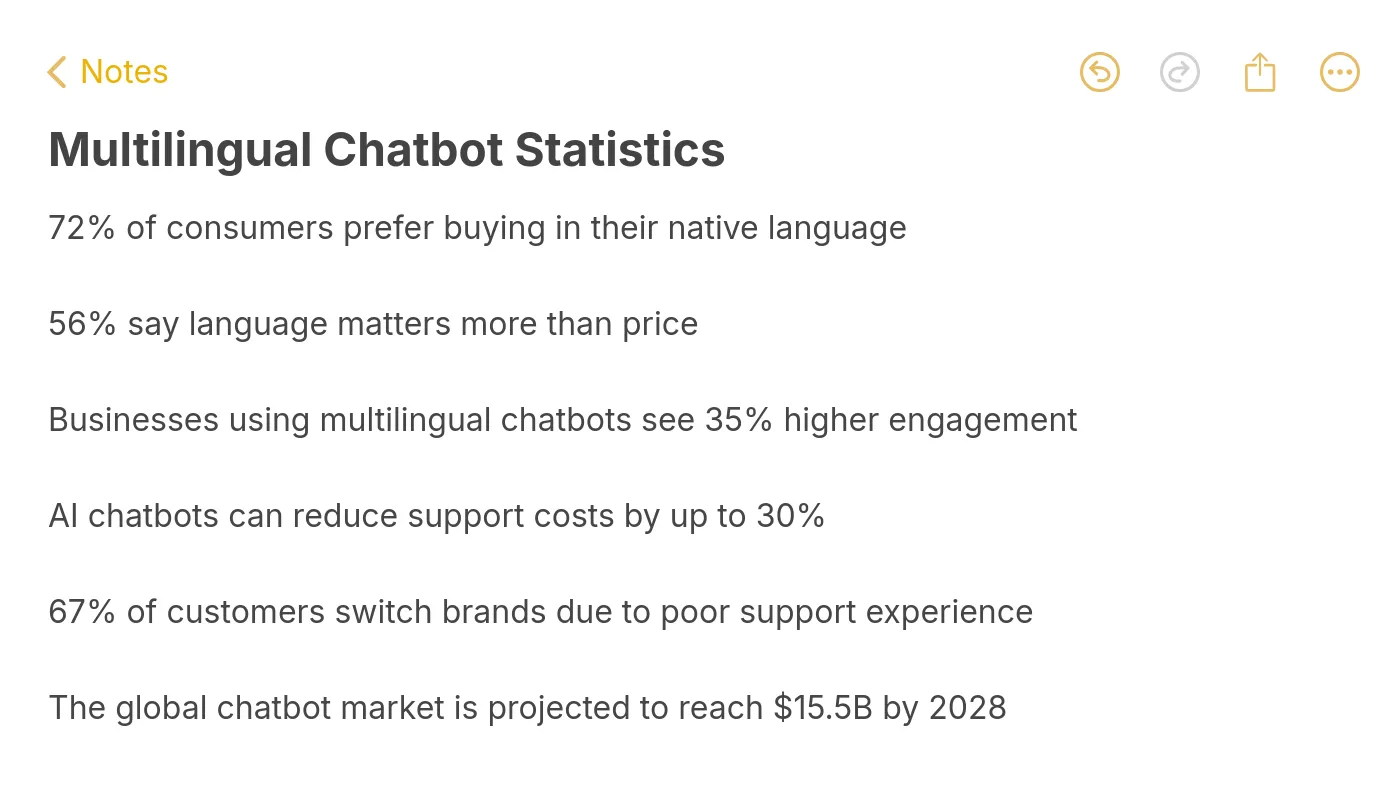 Key multilingual chatbot statistics showing 71% language preference rate, 75% repeat purchase increase, and $27B market projection by 2030
