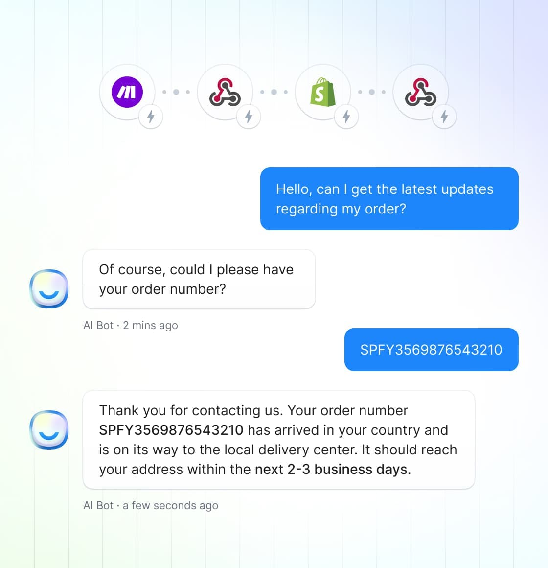 The flow of AI Actions Including Make, Webhook, OpenAPI