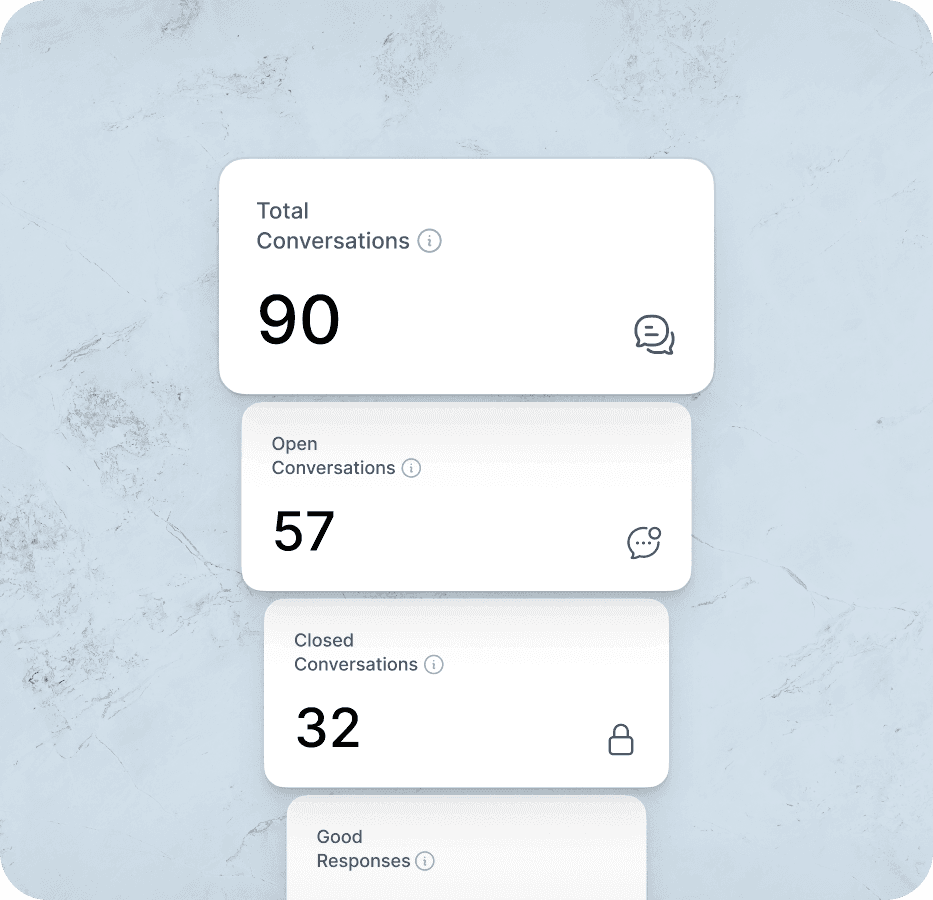 LiveChatAI ecommerce conversation analytics