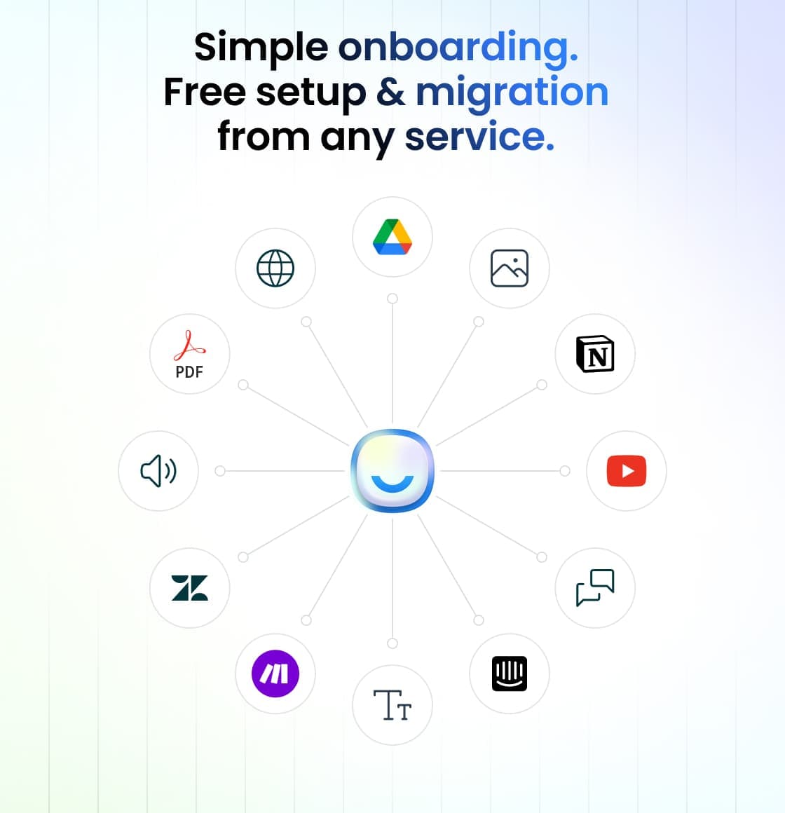 LiveChatAI simple onboarding workflow