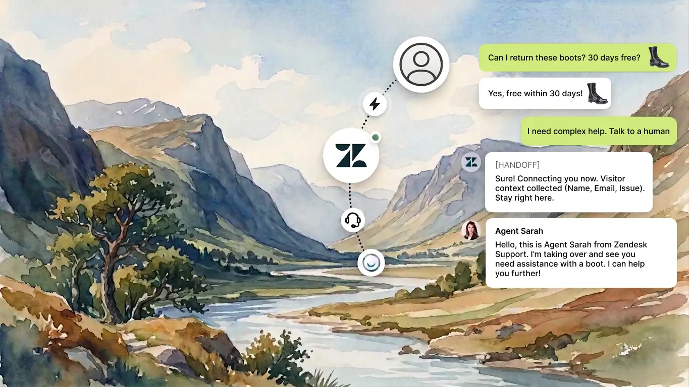 Zendesk and LiveChatAI handoff conversation